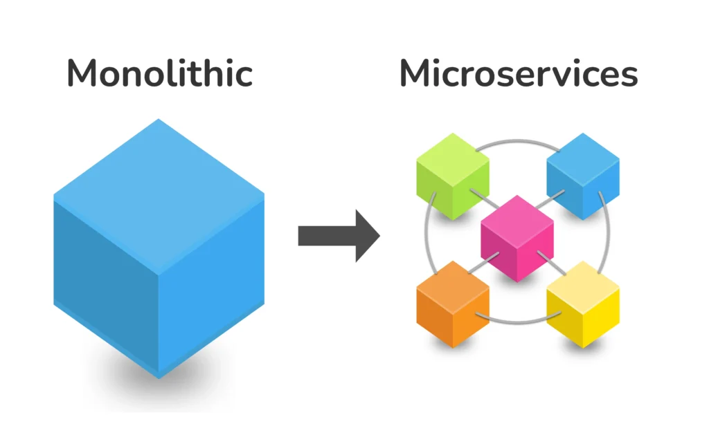 Microservices vs. Monolithic Architecture: Choosing the Right Approach