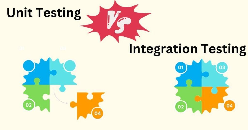 Unit Testing in Java: JUnit and Beyond