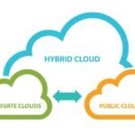 Understanding Public, Private, and Hybrid Clouds: Pros and Cons