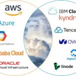 Choosing the Right Cloud Service Provider: A Comprehensive Guide