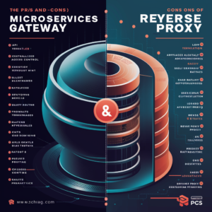 Read more about the article Microservices Gateway vs. Reverse Proxy: Pros and Cons